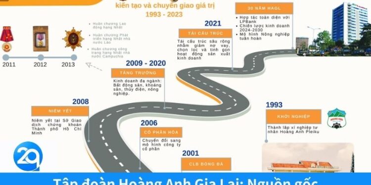 2Q - Tập đoàn Hoàng Anh Gia Lai: Chinh phục mọi lĩnh vực 4 2Q – Tập đoàn Hoàng Anh Gia Lai: Chinh phục mọi lĩnh vực