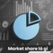 Market Share là gì?