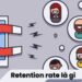 Retention rate là gì? 4 Retention rate là gì?